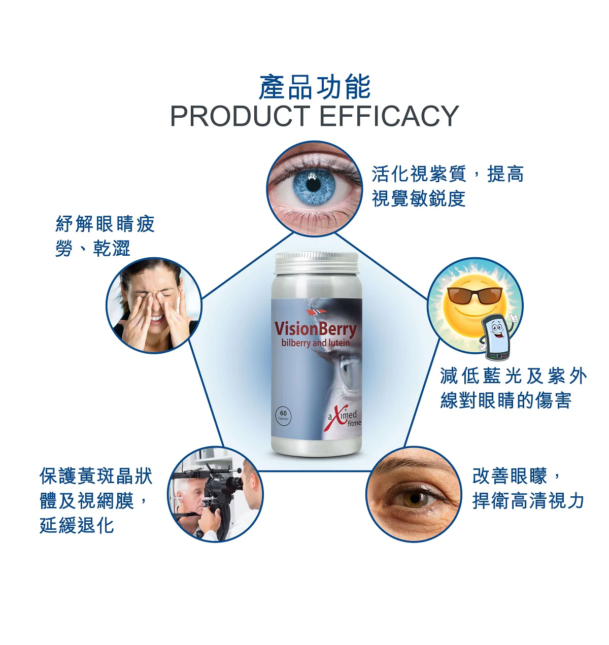 aXimed 挪威阿斯麥 - 視力好 (60粒) (Retail price: $500) - Image 8